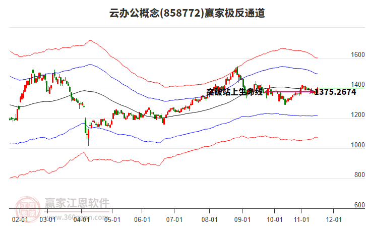 858772云辦公贏家極反通道工具