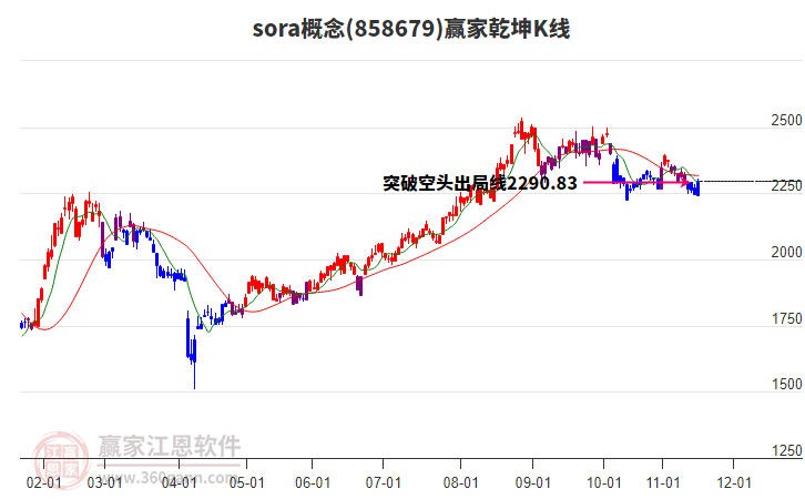 858679sora贏家乾坤K線(xiàn)工具 858679sora贏家乾坤K線(xiàn)工具