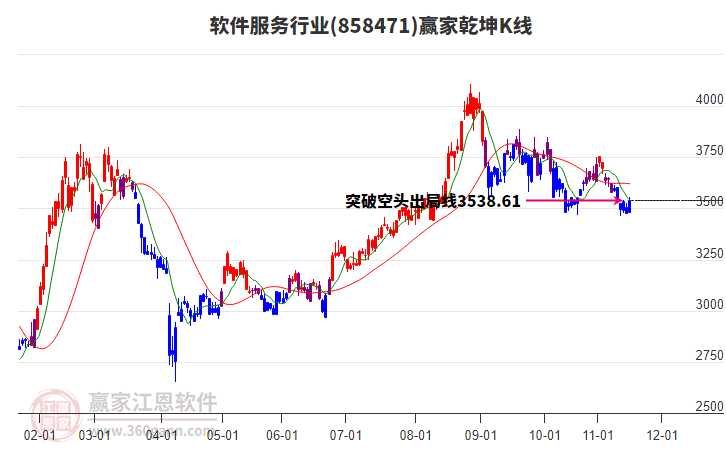 858471軟件服務(wù)贏家乾坤K線工具 858471軟件服務(wù)贏家乾坤K線工具