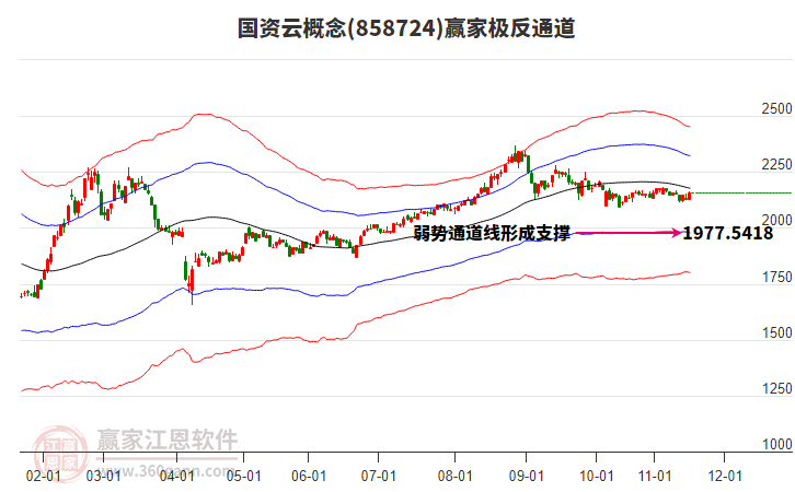 858724國資云贏家極反通道工具 858724國資云贏家極反通道工具