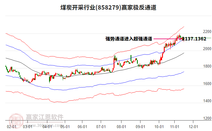 858279煤炭開采贏家極反通道工具 858279煤炭開采贏家極反通道工具