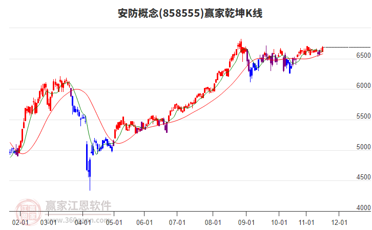 858555安防贏家乾坤K線工具 858555安防贏家乾坤K線工具