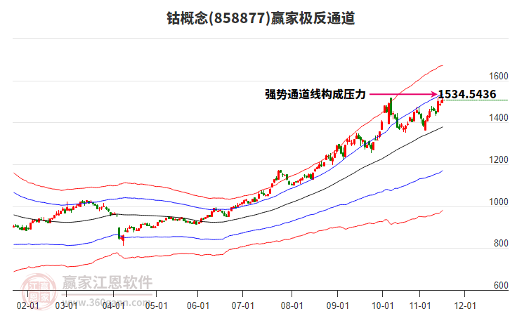 858877鈷贏家極反通道工具 858877鈷贏家極反通道工具