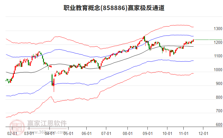 858886職業(yè)教育贏家極反通道工具