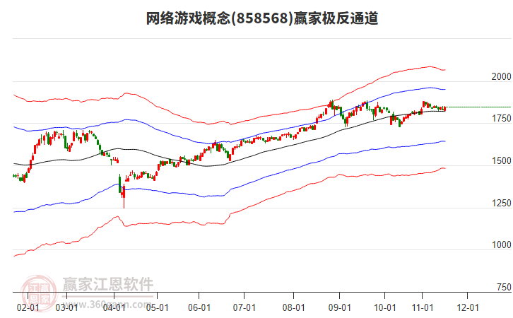 858568網(wǎng)絡(luò)游戲贏(yíng)家極反通道工具
