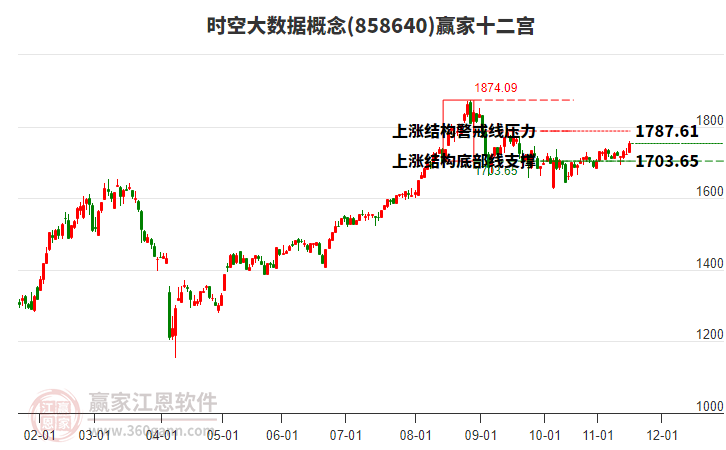 858640時(shí)空大數(shù)據(jù)贏家十二宮工具 858640時(shí)空大數(shù)據(jù)贏家十二宮工具