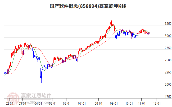 858894國(guó)產(chǎn)軟件贏家乾坤K線工具
