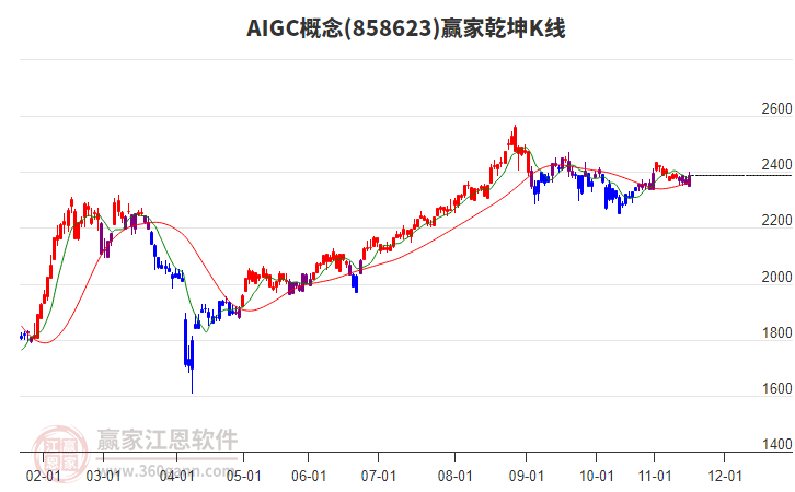 858623AIGC贏家乾坤K線工具 858623AIGC贏家乾坤K線工具