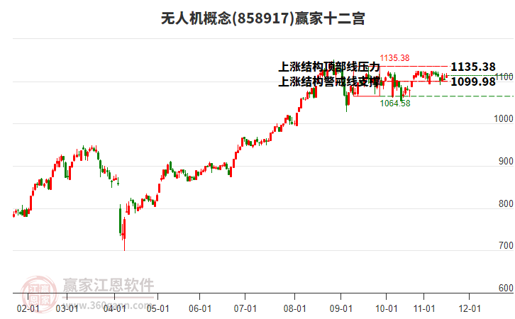 858917無人機(jī)贏家十二宮工具