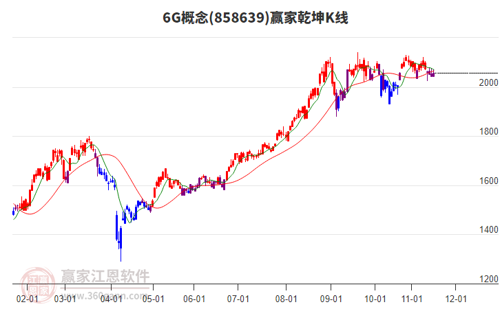 8586396G贏家乾坤K線工具 8586396G贏家乾坤K線工具