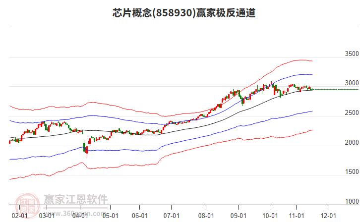 858930芯片贏家極反通道工具 858930芯片贏家極反通道工具