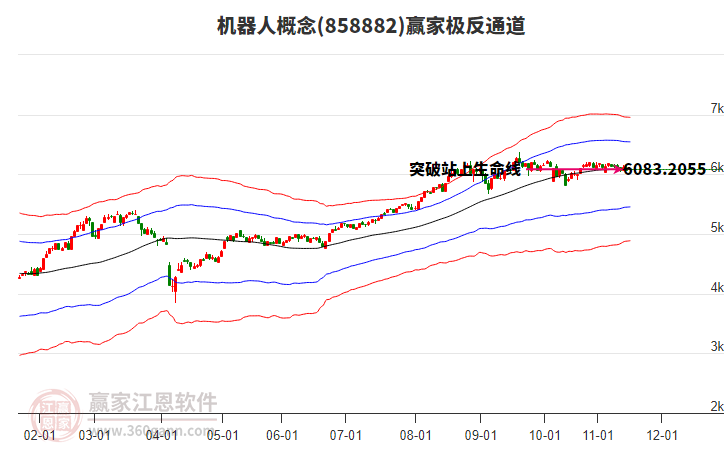 機(jī)器人 機(jī)器人
