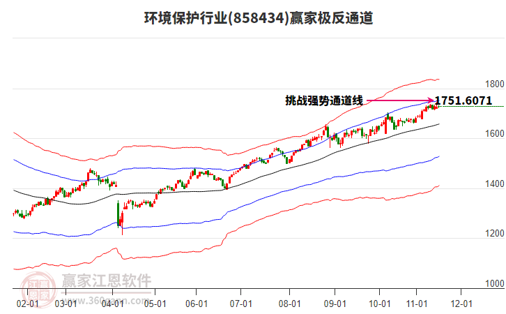 858434環(huán)境保護(hù)贏家極反通道工具