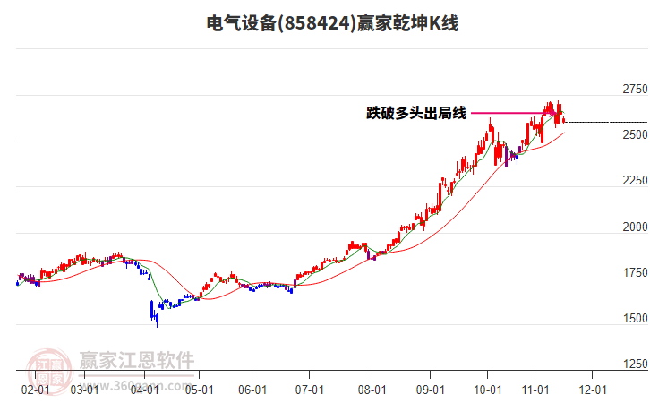 858424電氣設備贏家乾坤K線工具