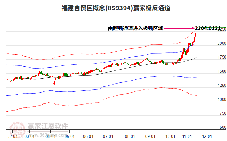 859394福建自貿(mào)區(qū)贏家極反通道工具 859394福建自貿(mào)區(qū)贏家極反通道工具