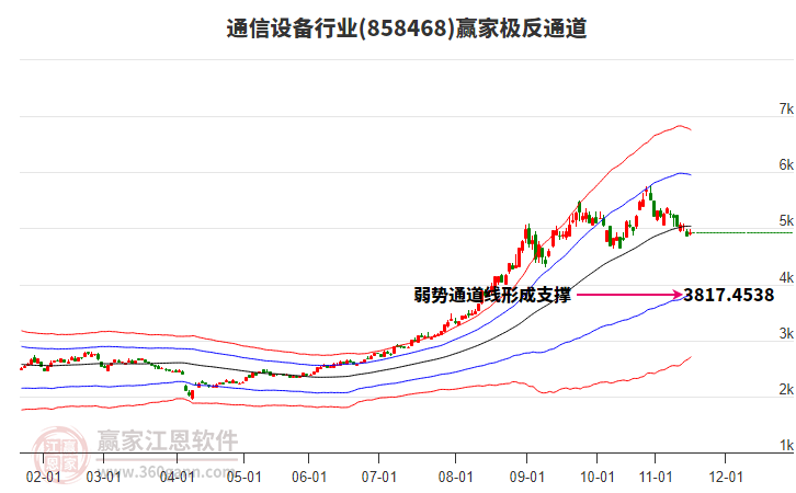 858468通信設(shè)備贏家極反通道工具