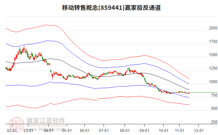 859441移動轉(zhuǎn)售贏家極反通道工具 859441移動轉(zhuǎn)售贏家極反通道工具