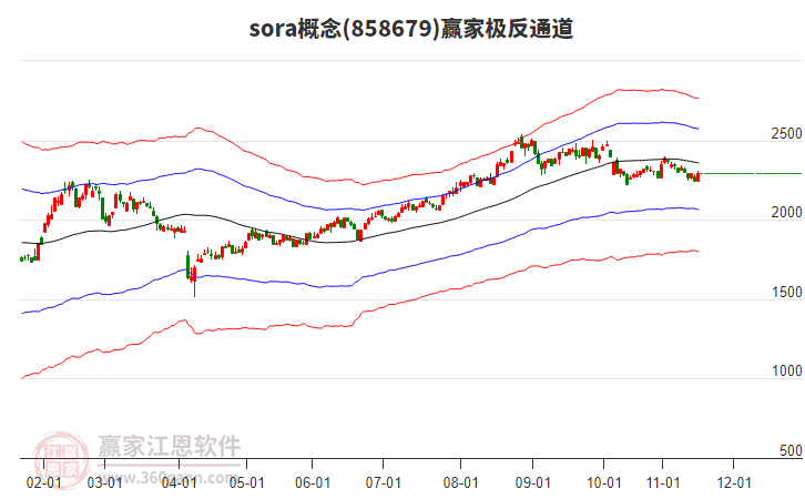 858679sora贏家極反通道工具