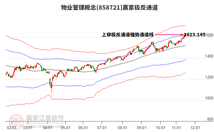 858721物業(yè)管理贏家極反通道工具