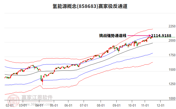 858683氫能源贏家極反通道工具 858683氫能源贏家極反通道工具