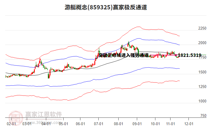 859325游艇贏家極反通道工具 859325游艇贏家極反通道工具