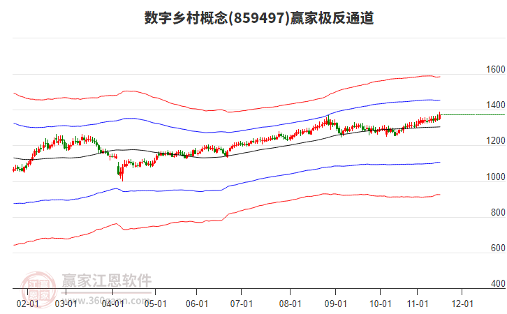 859497數(shù)字鄉(xiāng)村贏家極反通道工具