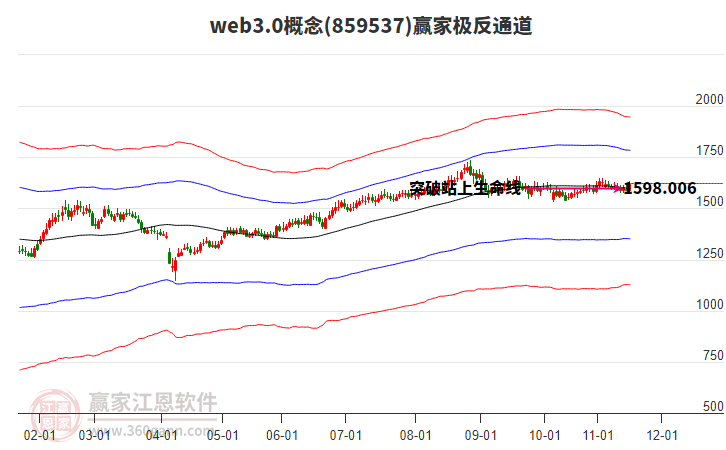 859537web3.0贏家極反通道工具 859537web3.0贏家極反通道工具