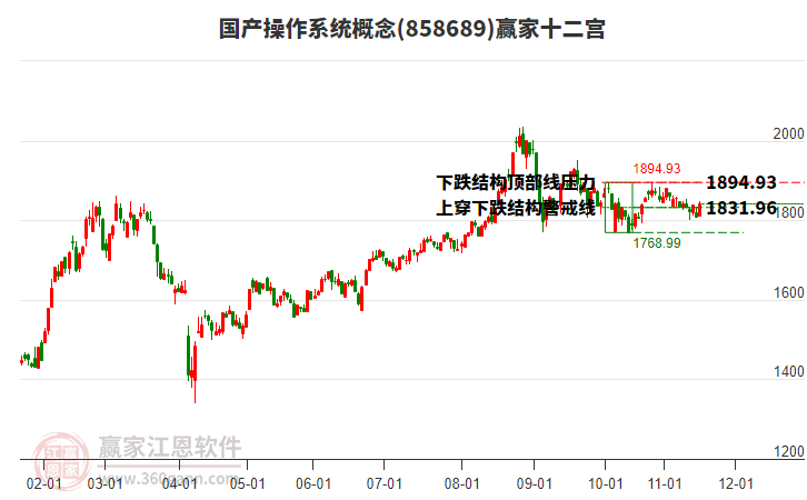 858689國產(chǎn)操作系統(tǒng)贏家十二宮工具 858689國產(chǎn)操作系統(tǒng)贏家十二宮工具