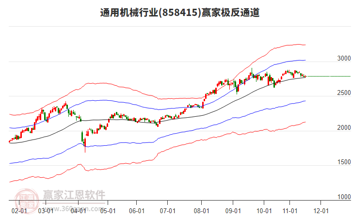 858415通用機械贏家極反通道工具