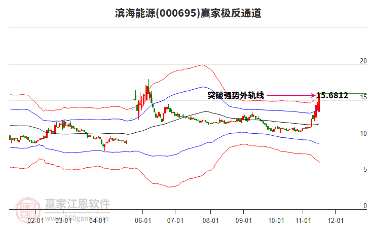 000695濱海能源贏家極反通道工具