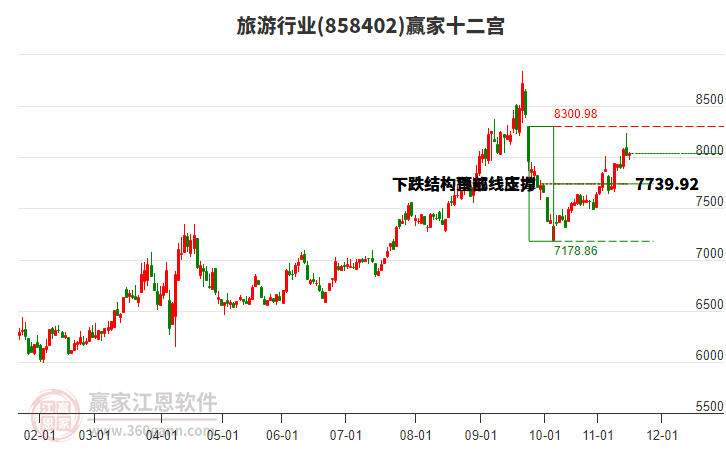 858402旅游贏家十二宮工具