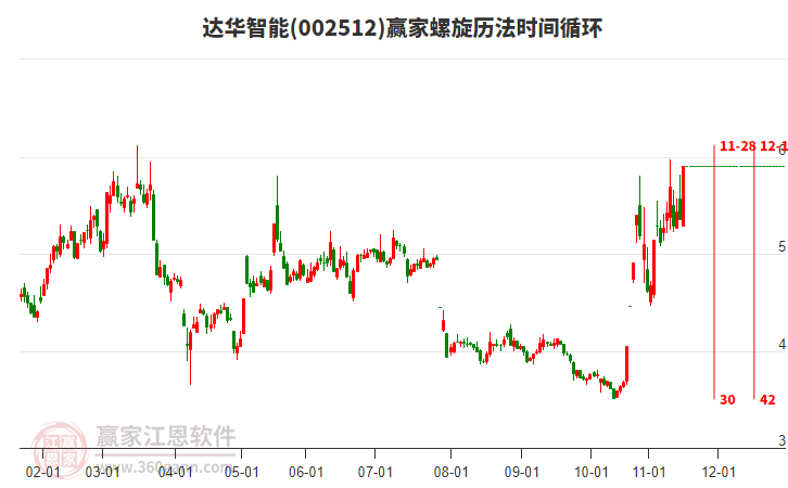 002512達(dá)華智能螺旋歷法時(shí)間循環(huán)工具