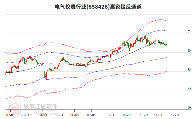858426電氣儀表贏家極反通道工具 858426電氣儀表贏家極反通道工具