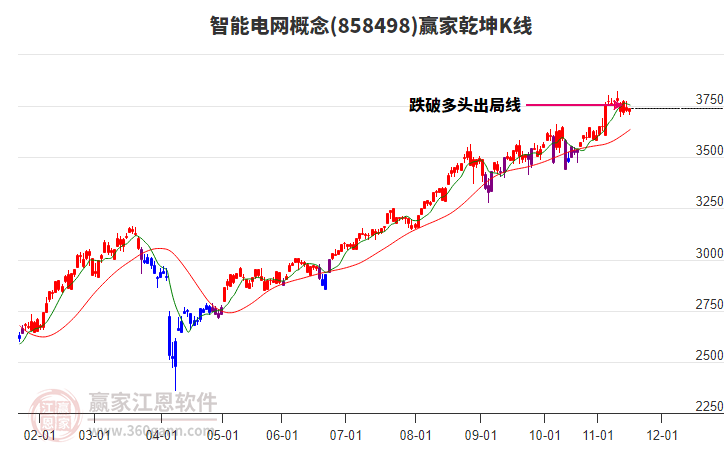 858498智能電網(wǎng)贏家乾坤K線工具