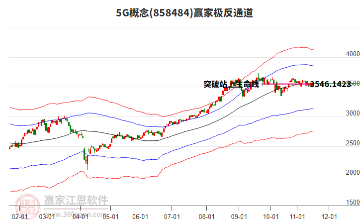 8584845G贏家極反通道工具