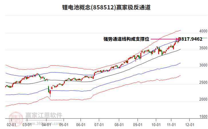 858512鋰電池贏家極反通道工具