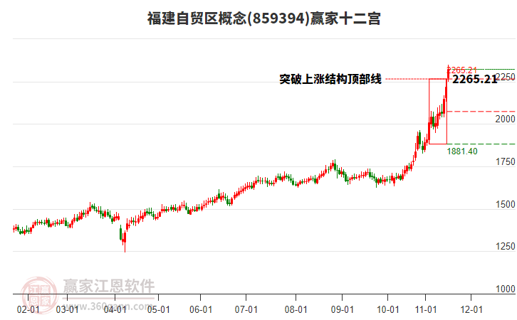 859394福建自貿(mào)區(qū)贏家十二宮工具