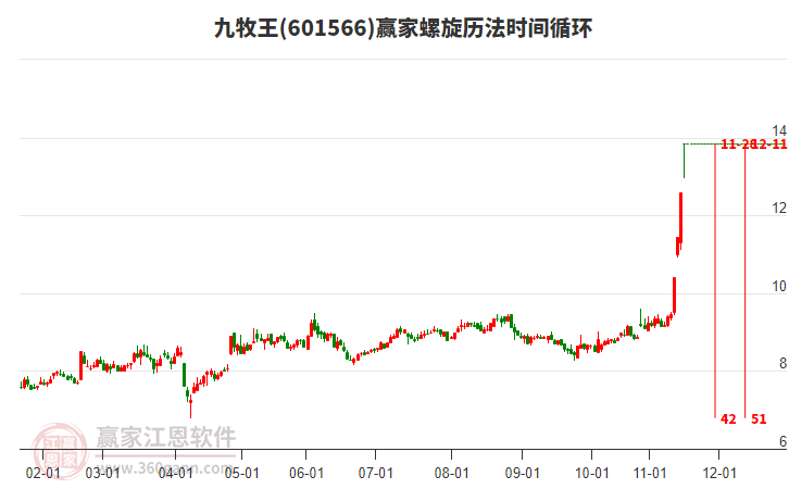 601566九牧王螺旋歷法時間循環(huán)工具