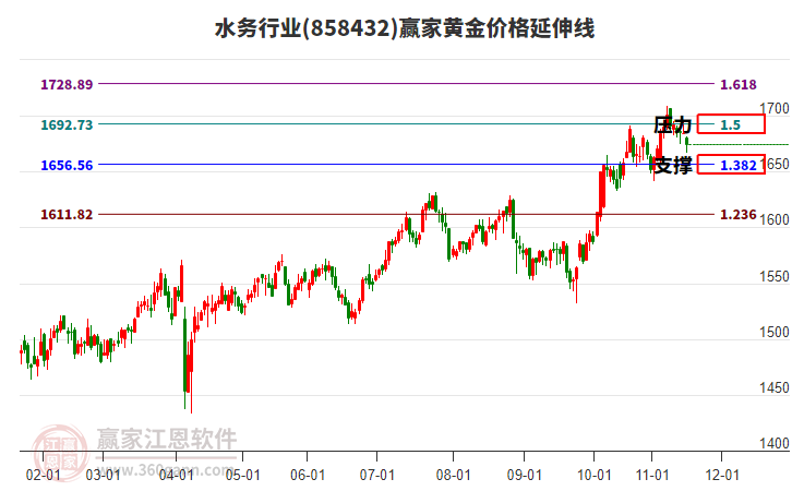 水務(wù) 水務(wù)