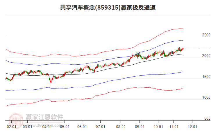 859315共享汽車贏家極反通道工具