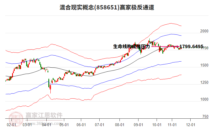 858651混合現(xiàn)實(shí)贏家極反通道工具 858651混合現(xiàn)實(shí)贏家極反通道工具