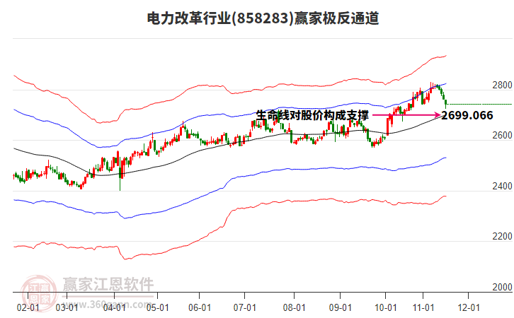 858283電力改革贏家極反通道工具