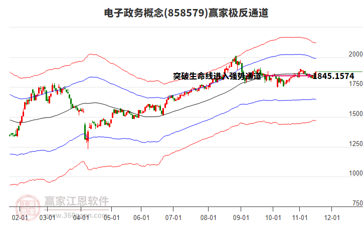 858579電子政務(wù)贏家極反通道工具 858579電子政務(wù)贏家極反通道工具