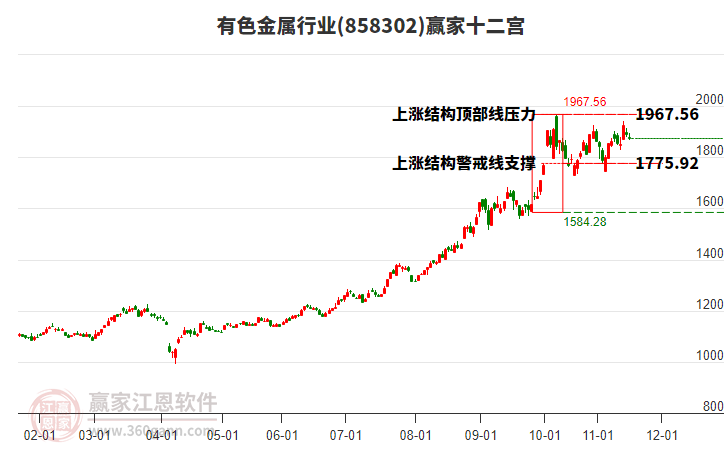 858302有色金屬贏家十二宮工具 858302有色金屬贏家十二宮工具