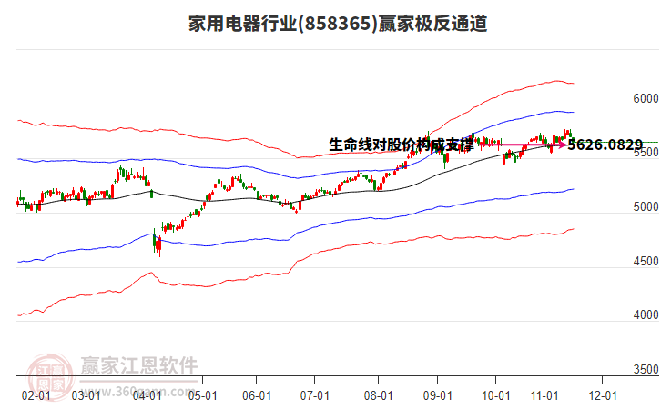 858365家用電器贏家極反通道工具