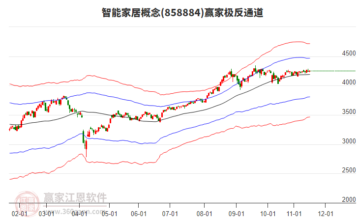 858884智能家居贏家極反通道工具