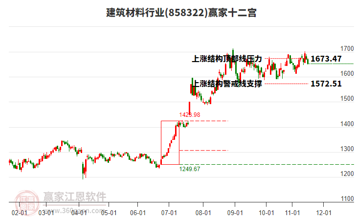 858322建筑材料贏家十二宮工具 858322建筑材料贏家十二宮工具