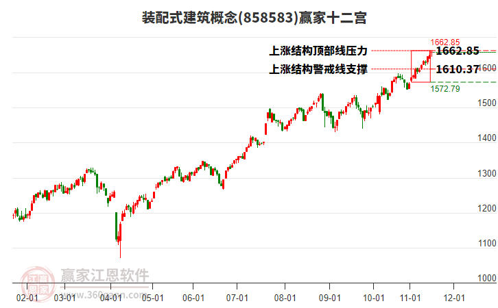 858583裝配式建筑贏家十二宮工具 858583裝配式建筑贏家十二宮工具