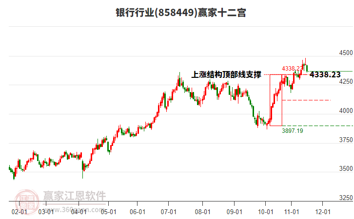 858449銀行贏家十二宮工具 858449銀行贏家十二宮工具