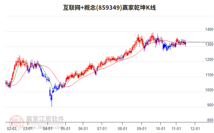 859349互聯(lián)網+贏家乾坤K線工具 859349互聯(lián)網+贏家乾坤K線工具